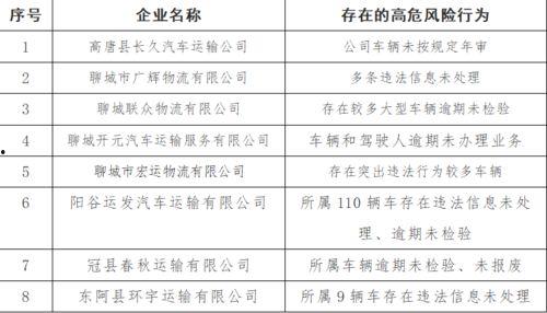 今日聊城爆料事件,揭秘背后真相与争议  第1张